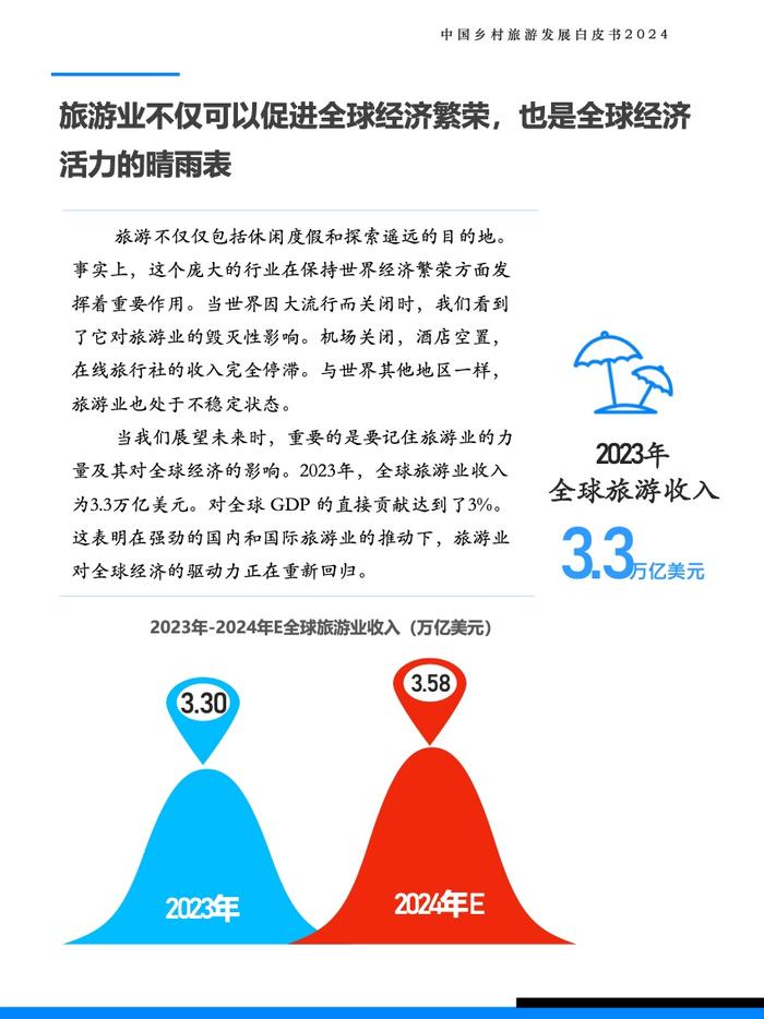 Fastdata极数：2024年中国乡村旅游发展白皮书