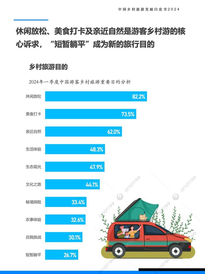 Fastdata极数：2024年中国乡村旅游发展白皮书