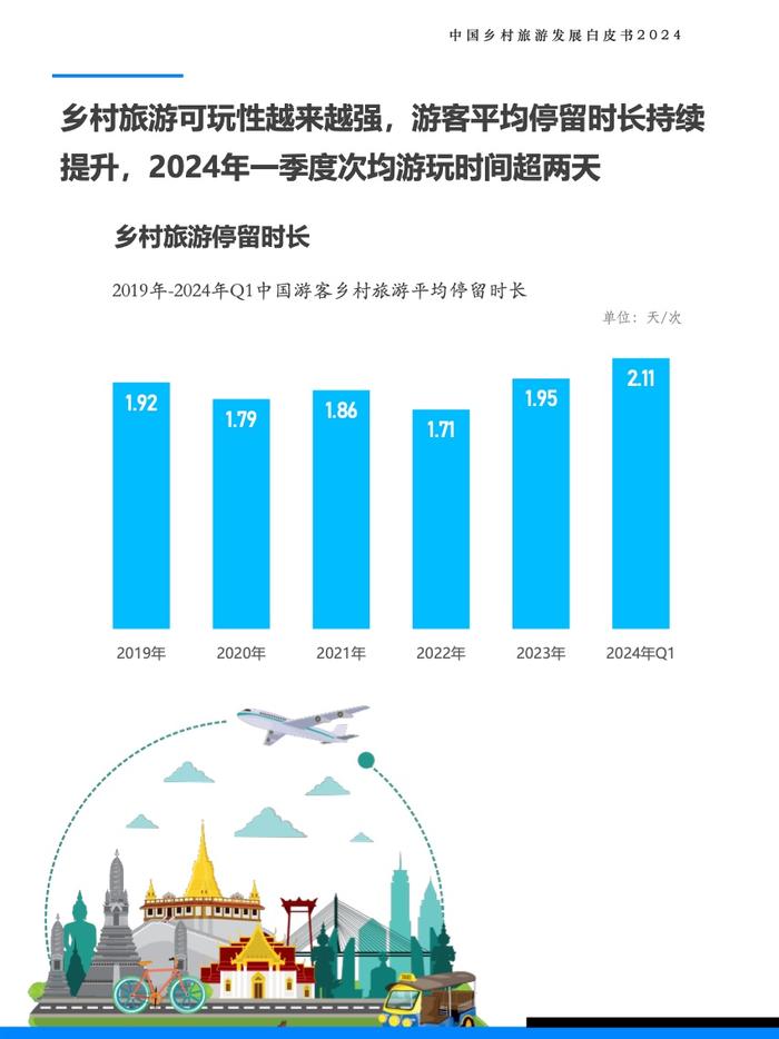 Fastdata极数：2024年中国乡村旅游发展白皮书