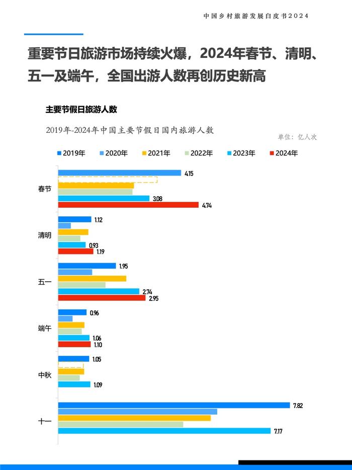 Fastdata极数：2024年中国乡村旅游发展白皮书