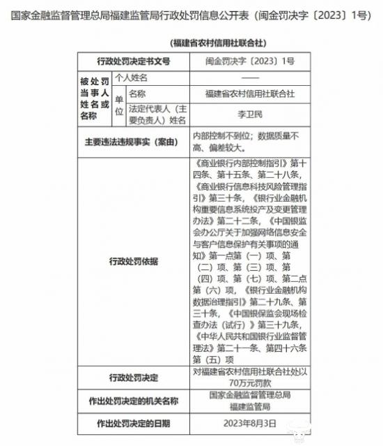 福建农信联社理事长李卫民曾是兴业银行副行长 去年该社被罚70万