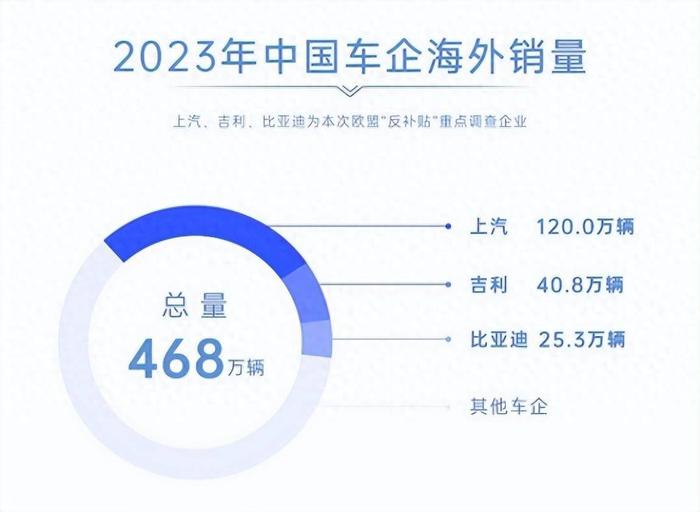 48.1%重税：不惧欧盟打压，上汽为中国智造正名