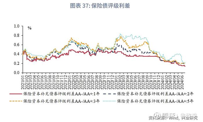 固定收益 | 攻守兼备的凸点2024年固收策略中期展望