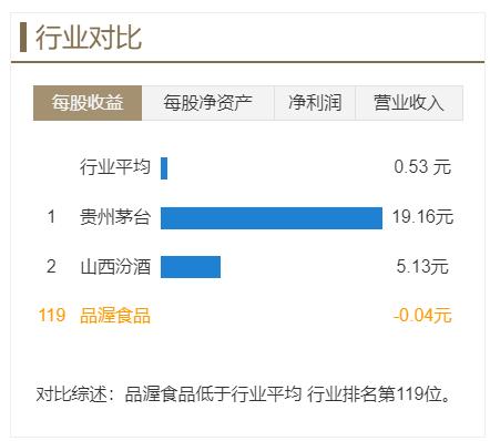 食品饮料需求端温和改善！品渥食品上升逻辑曝光