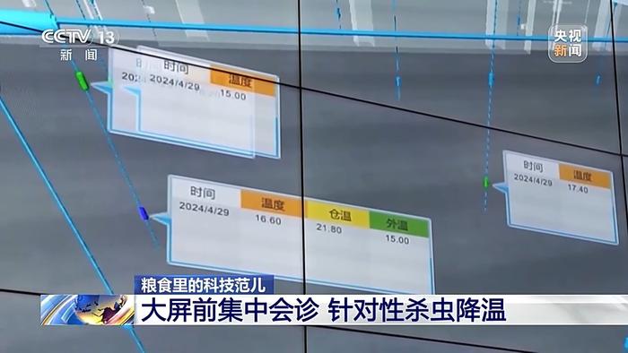 “戴”上遮阳帽、云端看“体温” 粮仓里的度夏装备上新了