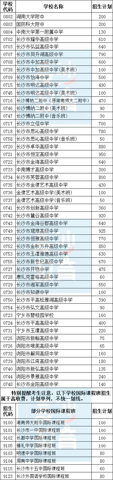 @中考生和家长 2024年长沙城区普通高中招生计划表出炉 志愿填报务必参考