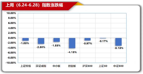 念空科技策略周报 2024.07.03