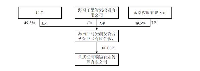 吉利转让 500强民企入局 力帆科技股权结构大变动