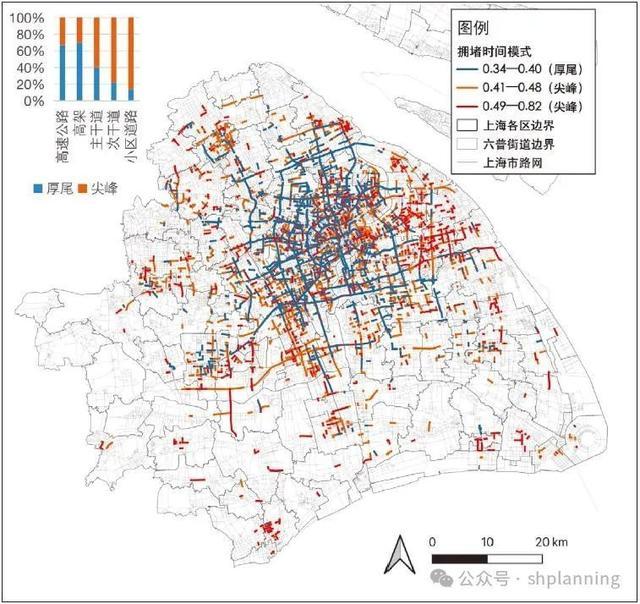 时空行为视角下上海市早高峰拥堵的形成模式与规划应对