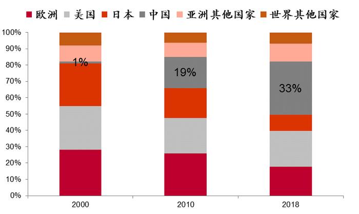 李迅雷专栏(第123期)｜白酒潮起潮落背后的推力