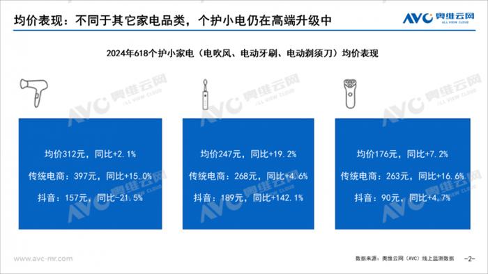 2024年618个护小家电市场总结