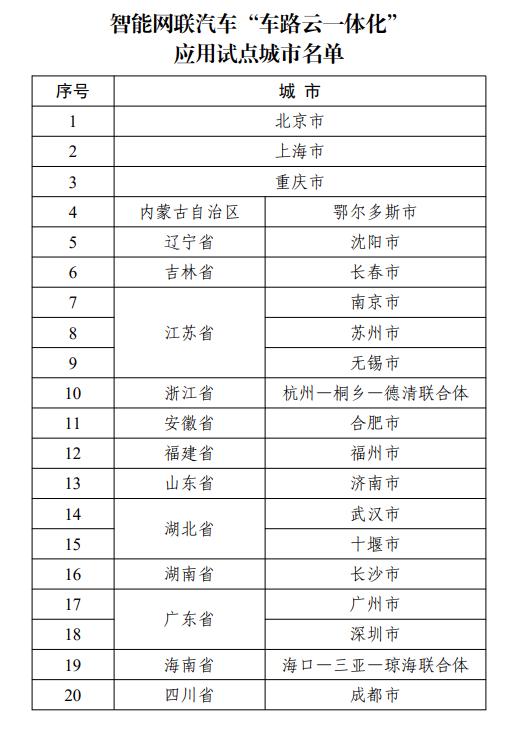 工信部：探索形成“车路云一体化”投建运新型商业模式 建立完善测试评价体系