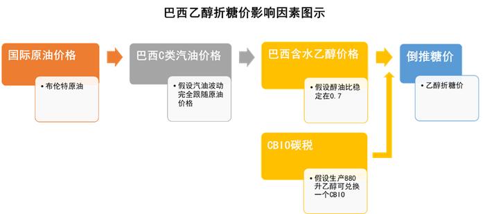 数据来源:ANP Unica 大地期货研究院