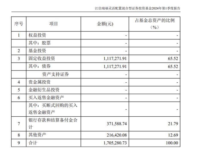 上半年基金新发市场“冰火两重天”，42家中小公募“一基未发”