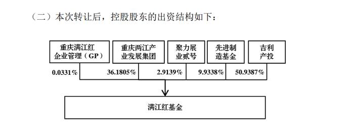 吉利转让 500强民企入局 力帆科技股权结构大变动