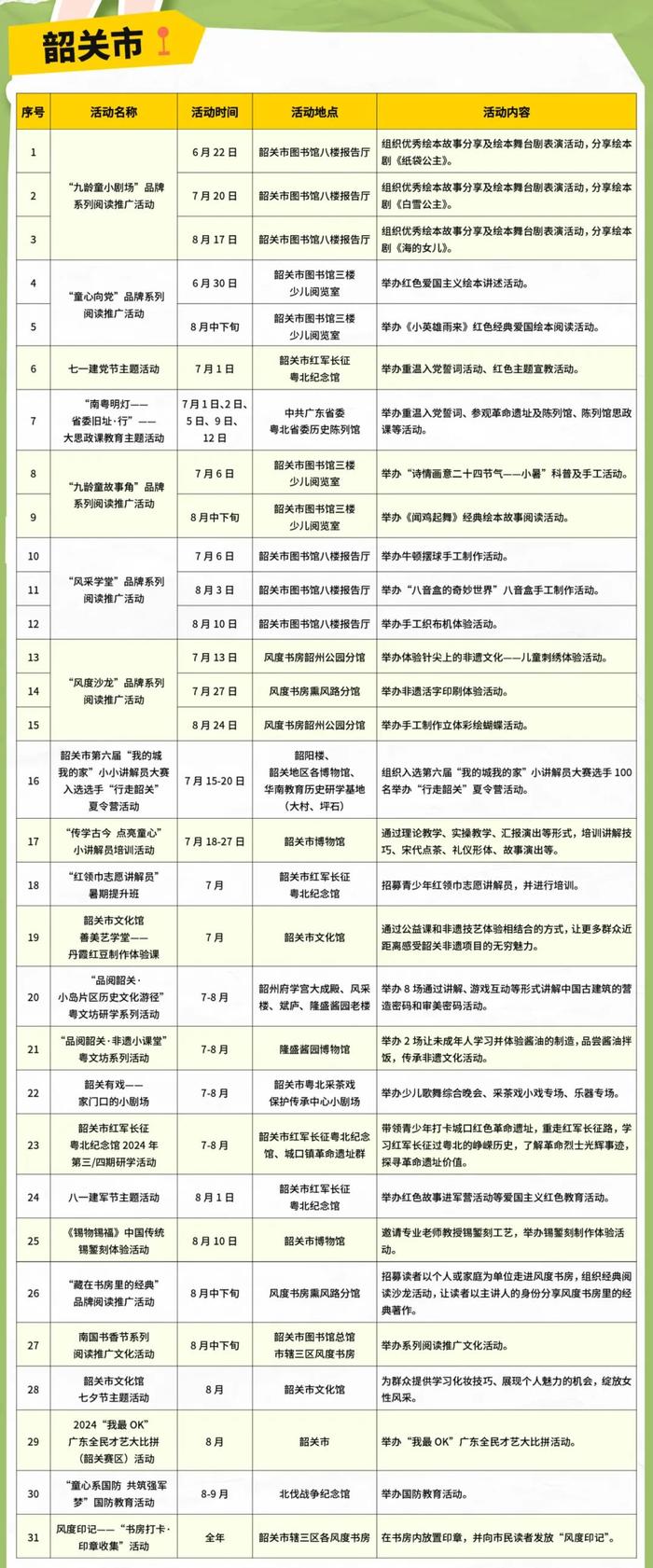 免票、折扣！韶关暑期文旅体活动全攻略→