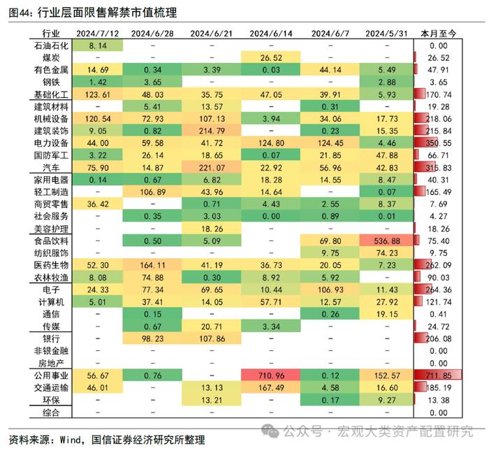 【国信策略】市场成交上升，交投情绪边际改善