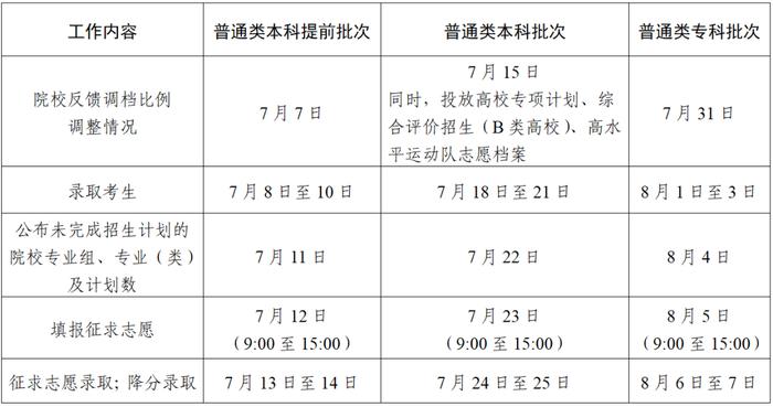 收好！2024年江苏省普通高校招生各科类录取批次及时间安排