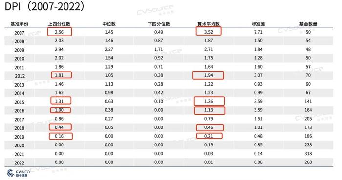 投中发的报告，藏着一句实话