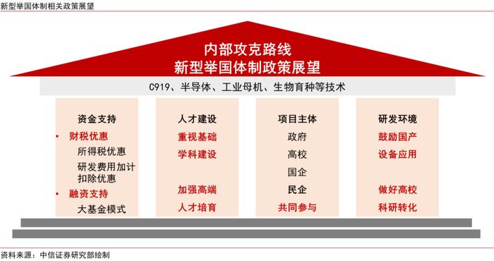 三中全会前瞻：全面深化改革，推进中国式现代化