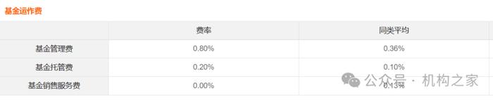 刚上任便获神秘资金加持！招商基金况冲盲目进攻成上半年债券基金亏损冠军