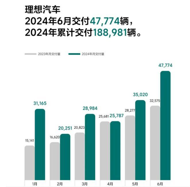 新能源车企“中考”交卷，比亚迪压倒性第一，专家：车企会严重两极分化