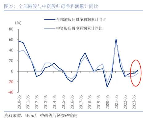 这一信号出现！震荡向上 港股如何把握？