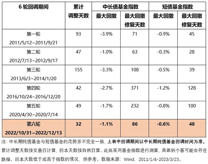 债市会转熊吗？当前配置中长债 有哪些注意事项？