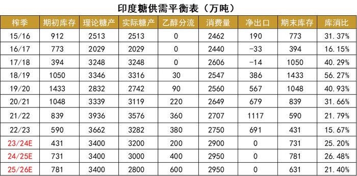 数据来源:ISMA 大地期货研究院