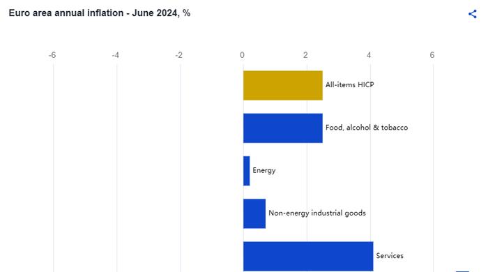 拉加德喜见欧元区通胀继续放缓 称不需要服务价格增速跌至2%