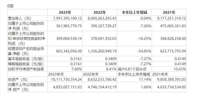 重庆“摩帮”迎来变局，左宗申拟拿下隆鑫通用控股权 如何处理同业竞争成看点