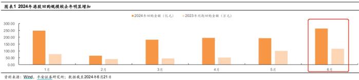 这一信号出现！震荡向上 港股如何把握？