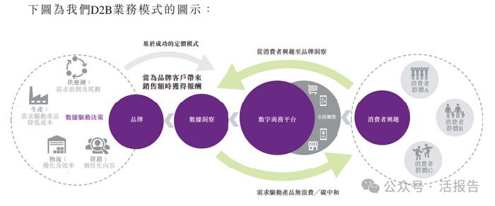 阿里巴巴旗下「SYNAGISTICS」，拟SPAC借壳在港上市