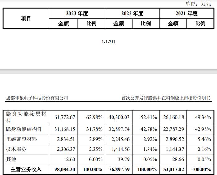 踩雷保荐机构和毅达系，佳驰电子IPO被拦截