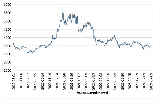 新华指数|7月3日山东港口大商中心钢坯价格持续上行、热轧C料价格稳中有增