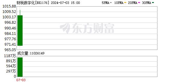 【风口研报】税制改革在即 财税IT供应商有望持续成长 关注财税数字化投资机会