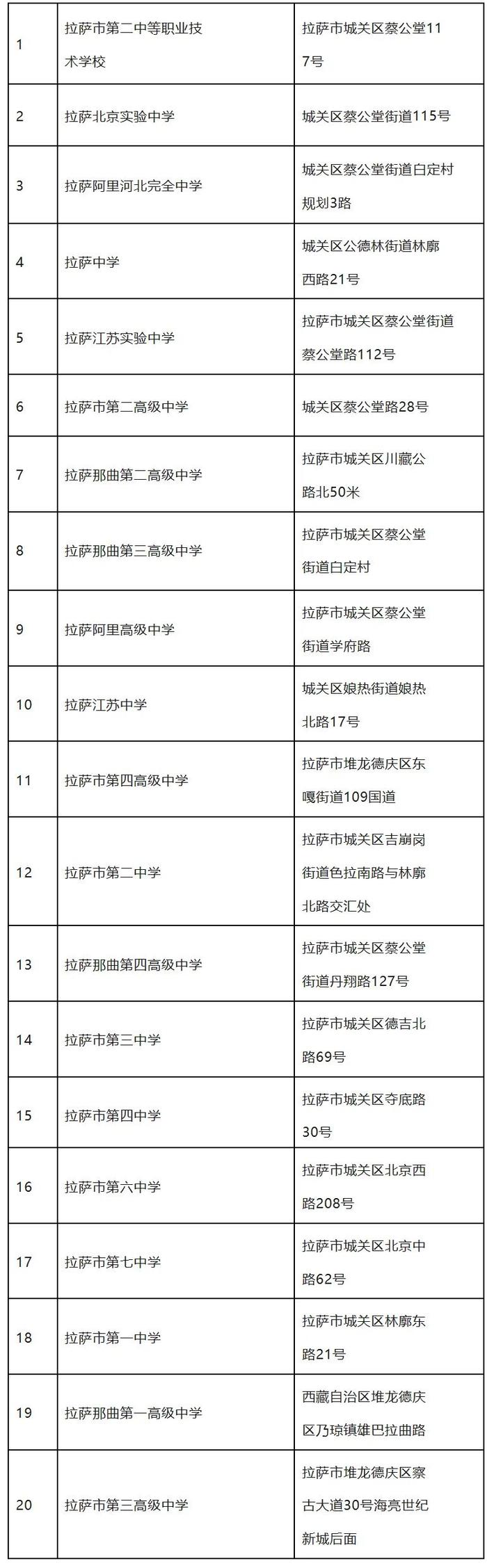 刚刚发布！事关西藏事业单位公开招聘！