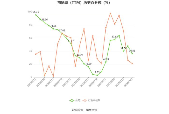 迪贝电气：2024年上半年净利同比预增151.24%-177.15%