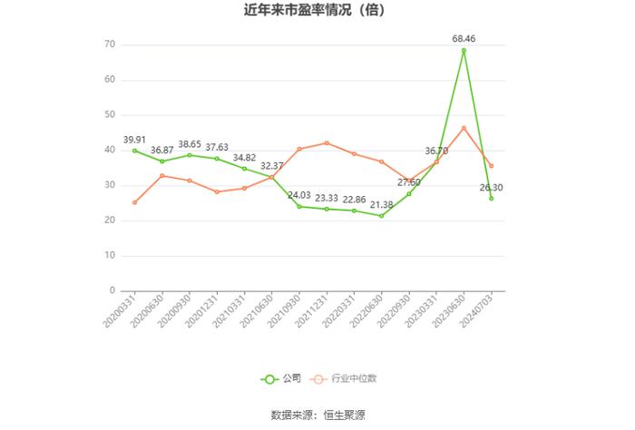 迪贝电气：2024年上半年净利同比预增151.24%-177.15%