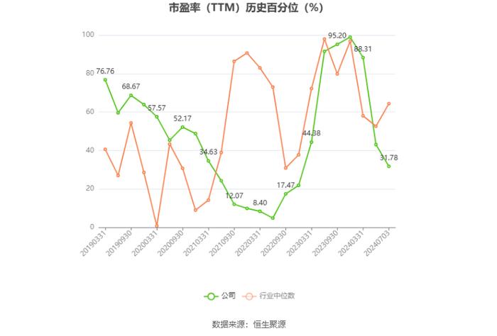 迪贝电气：2024年上半年净利同比预增151.24%-177.15%