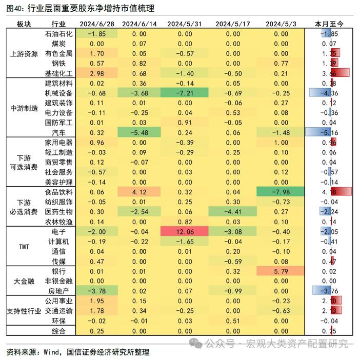 【国信策略】市场成交上升，交投情绪边际改善