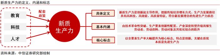 三中全会前瞻：全面深化改革，推进中国式现代化