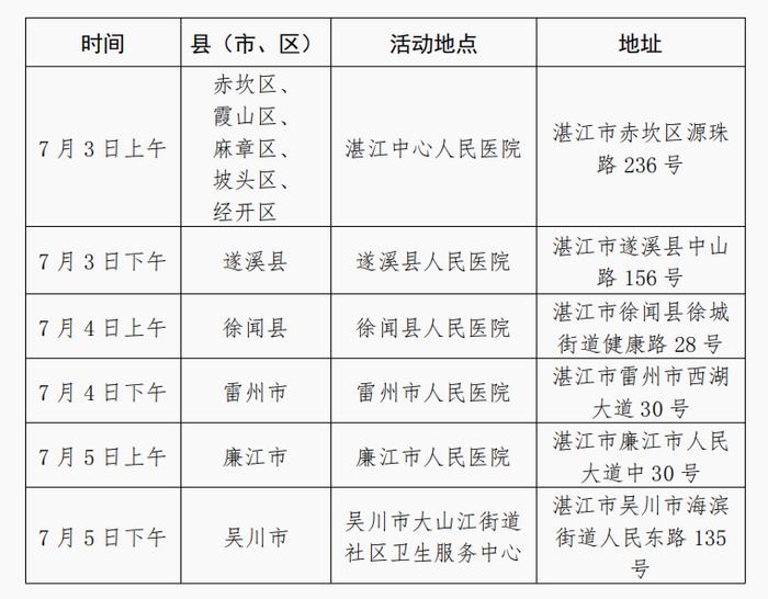 湛江先心病儿童可义诊筛查！能申请治疗资助→