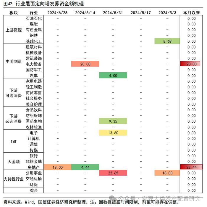 【国信策略】市场成交上升，交投情绪边际改善