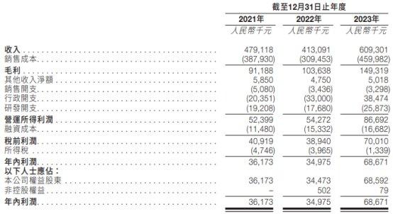 中赣通信港股上市首日破发跌46% 募资净额1.5亿港元