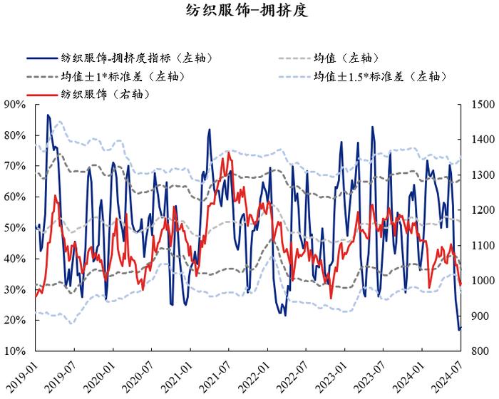 【兴证策略】红利资产当前拥挤度到什么位置了？