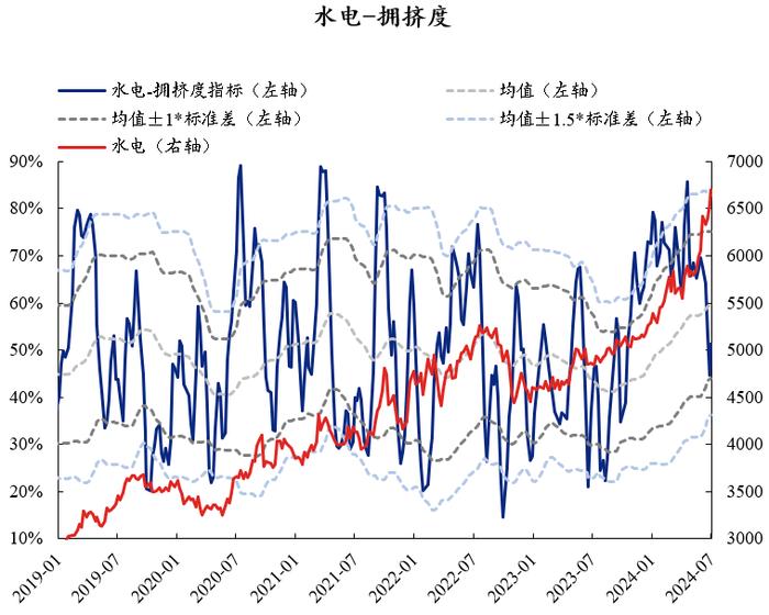 【兴证策略】红利资产当前拥挤度到什么位置了？