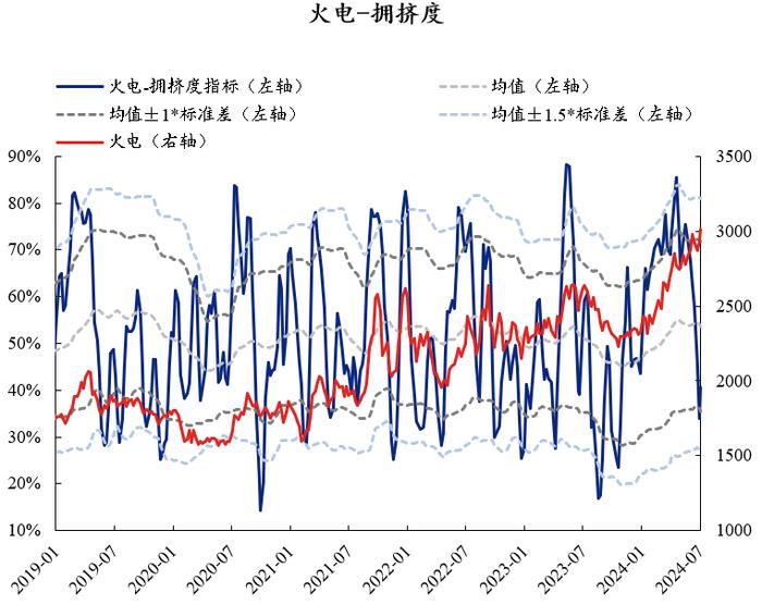 【兴证策略】红利资产当前拥挤度到什么位置了？