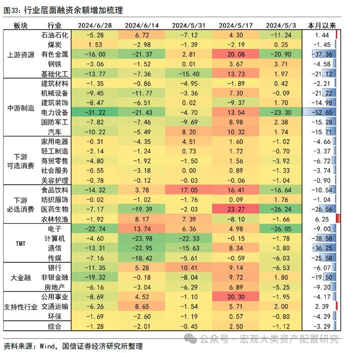 【国信策略】市场成交上升，交投情绪边际改善