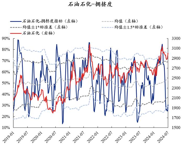 【兴证策略】红利资产当前拥挤度到什么位置了？